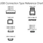 Amazon Basic Charging Cable, Double Braided Nylon, USB Type-C to Type-A 2.0 Male, Dark Gray, Approx. 5.9 ft (1.8 m) - Image 5