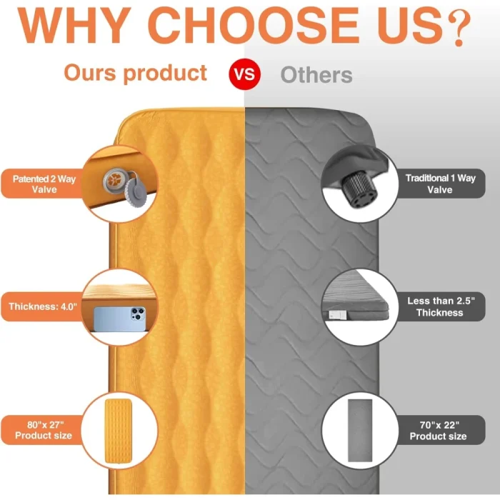 AIRELAX Single 3D Self-Inflating Camping Mattress, Side Sleep Friendly Camping Air Sleeping Pad, 78"×27" Sleeping Mat, 4 Inches Ultra Thick Camping Pad, Portable Roll-Up Floor Guest Bed - Image 3