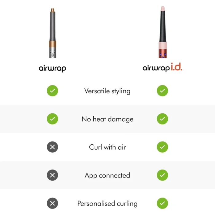 Dyson Airwrap I.D. Straight+Wavy Ceramic Pink/Rose Gold - Image 7