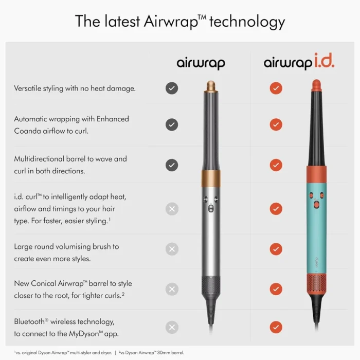Dyson Airwrap I.D. Straight+Wavy Ceramic Patina/Topaz - Image 3
