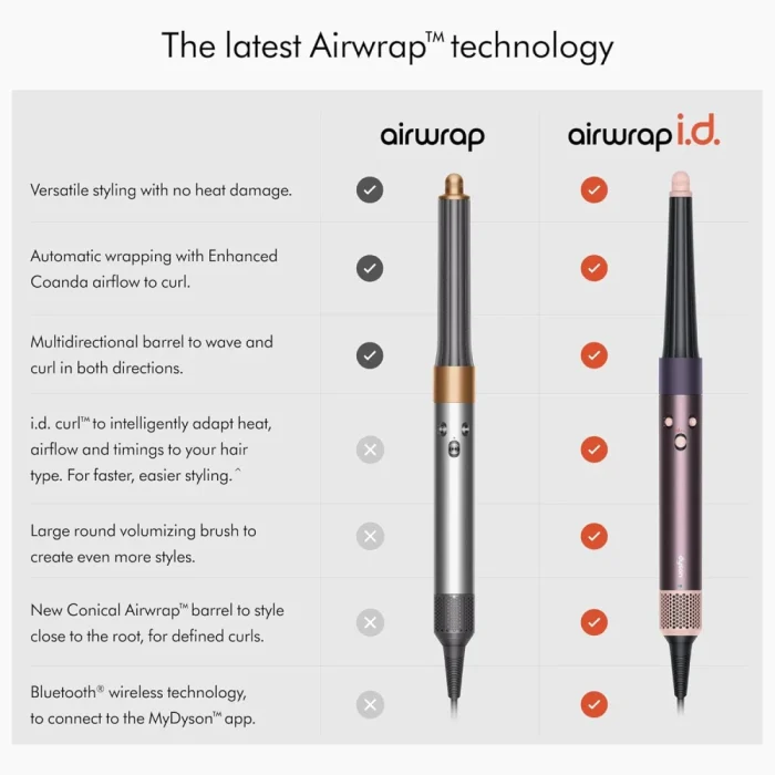 Dyson Airwrap I.D. Straight+Wavy  Vinca Blue/Topaz - Image 4